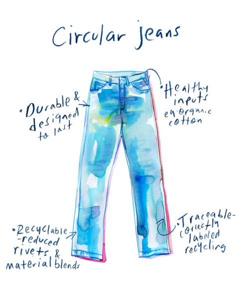 Jeans Re-Design