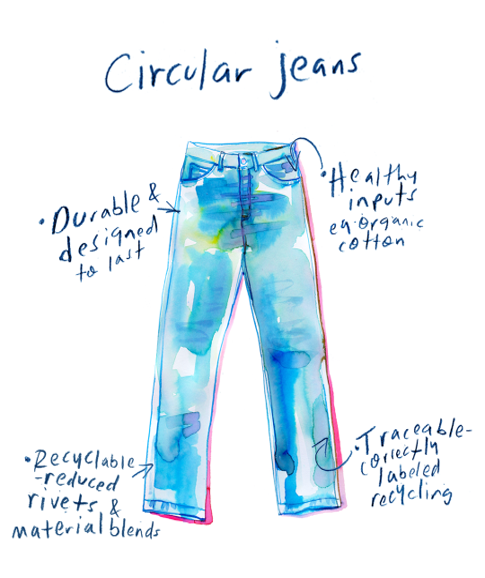 Jeans Re-Design– Ereks Garment